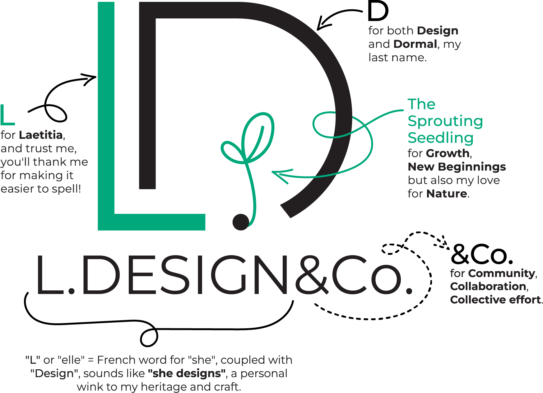 L.Design&Co. story behind the logo